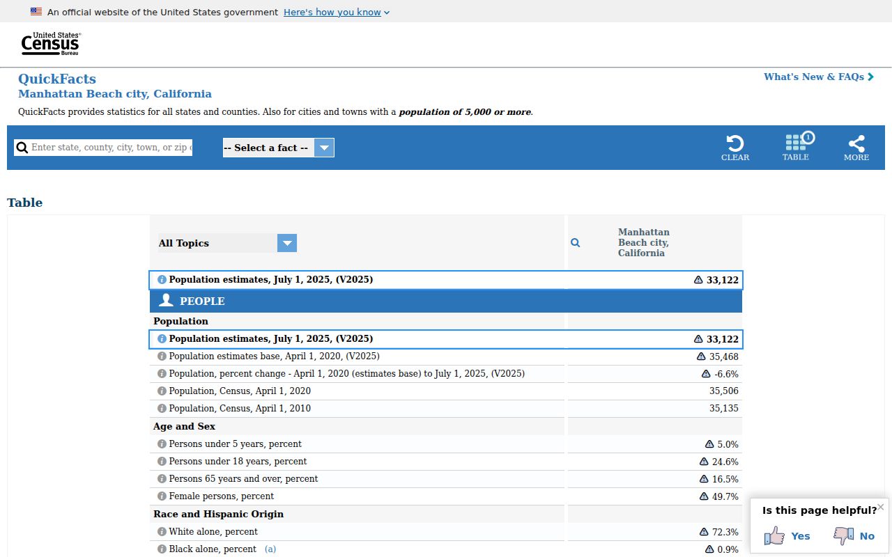 Manhattan Beach ZIP code directory image of Census QuickFacts city geography